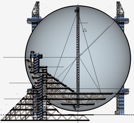 Beta Testing: First Sector Assembly Underway